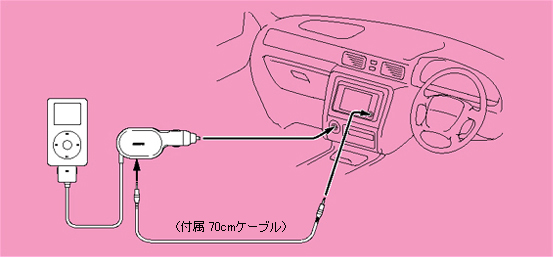 外部入力端子が前面にあるカーオーディオの場合