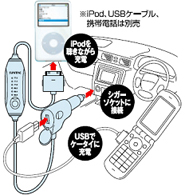 iPod専用充電機能付 高音質FMトランスミッター（FMIP-307）USBポート搭載