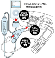 iPod専用充電機能付 高音質FMトランスミッター(FMIP-307)USBポート搭載