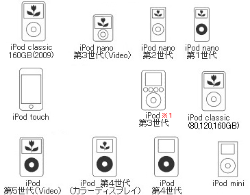 対応iPod