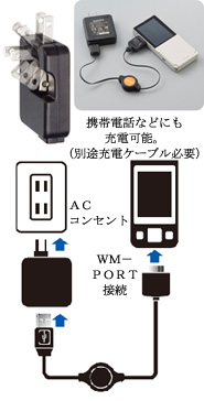 WM-PORTΉEH[N}p y掮zUSBP[u