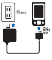 ケーブル一体型充電器（ACP-130）│ウォークマン関連製品│SUNTAC