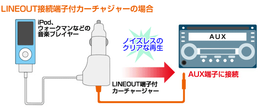 LINEOUTo͒[qtJ[`[W[̏ꍇ