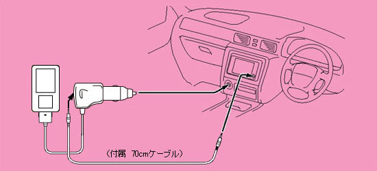 外部入力端子が前面にあるカーオーディオの場合
