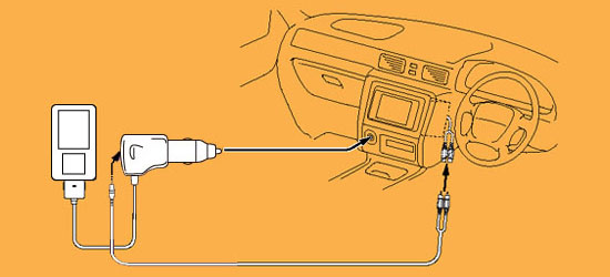 外部入力端子が背面にあるカーオーディオの場合