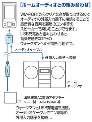 ホームオーディオとの組み合わせの説明図