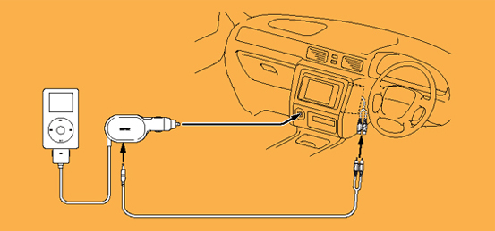 Ipod専用 Lineout出力端子付カーチャージャー Ipod関連製品 Suntac